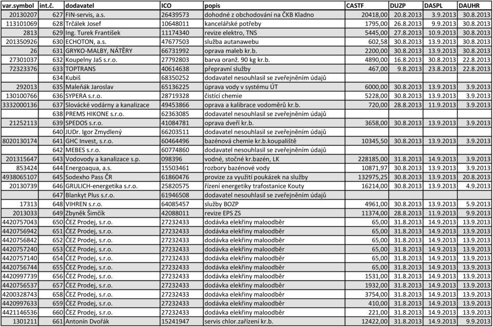 b. 2200,00 30.8.2013 13.9.2013 30.8.2013 27301037 632 Koupelny JaS s.r.o. 27792803 barva oranž. 90 kg kr.b. 4890,00 16.8.2013 30.8.2013 22.8.2013 72323376 633 TOPTRANS 40614638 přepravní služby 467,00 9.