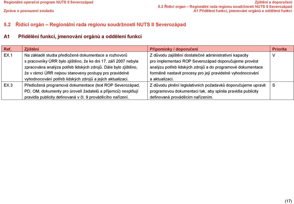 3 Na základě studia předložené dokumentace a rozhovorů s pracovníky ÚRR bylo zjištěno, že ke dni 17. září 2007 nebyla zpracována analýza potřeb lidských zdrojů.