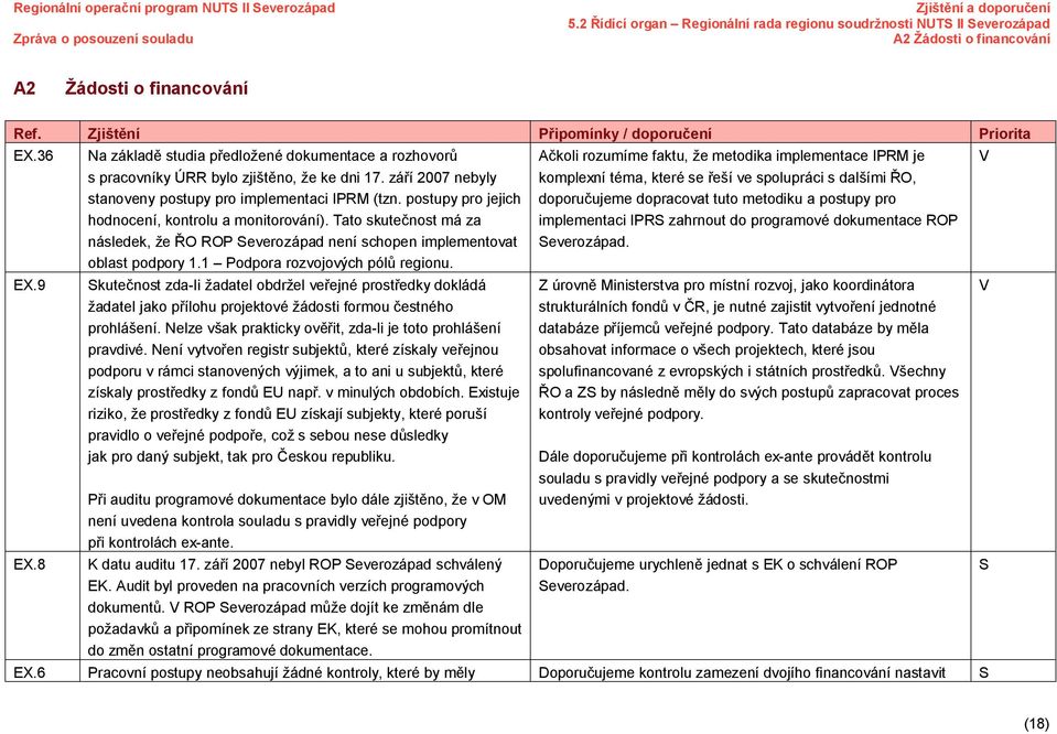 postupy pro jejich hodnocení, kontrolu a monitorování). Tato skutečnost má za následek, že ŘO ROP everozápad není schopen implementovat oblast podpory 1.1 Podpora rozvojových pólů regionu.