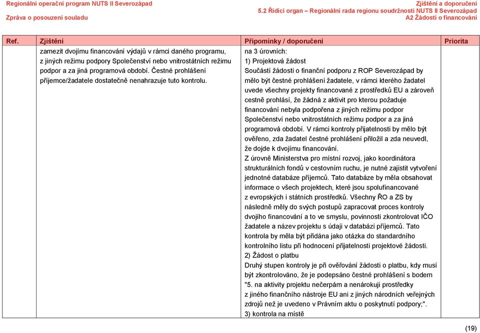 na 3 úrovních: 1) Projektová žádost oučástí žádosti o finanční podporu z ROP everozápad by mělo být čestné prohlášení žadatele, v rámci kterého žadatel uvede všechny projekty financované z prostředků