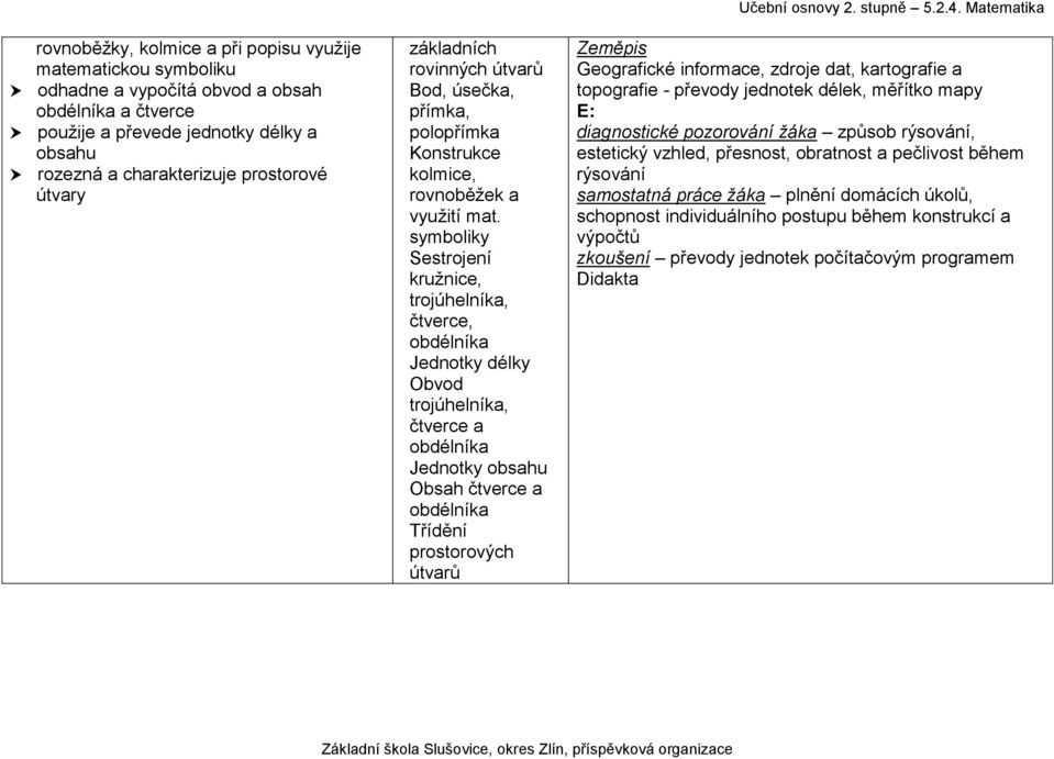 symboliky Sestrojení kružnice, trojúhelníka, čtverce, obdélníka Jednotky délky Obvod trojúhelníka, čtverce a obdélníka Jednotky obsahu Obsah čtverce a obdélníka Třídění prostorových útvarů Učební