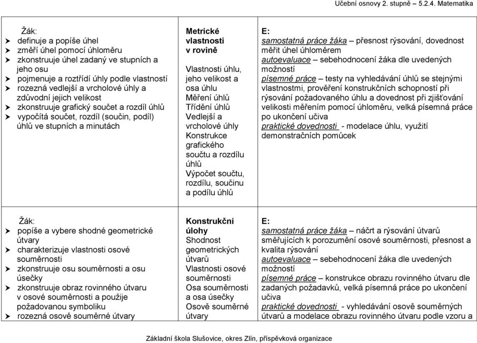 úhlů Třídění úhlů Vedlejší a vrcholové úhly Konstrukce grafického součtu a rozdílu úhlů Výpočet součtu, rozdílu, součinu a podílu úhlů samostatná práce žáka přesnost rýsování, dovednost měřit úhel