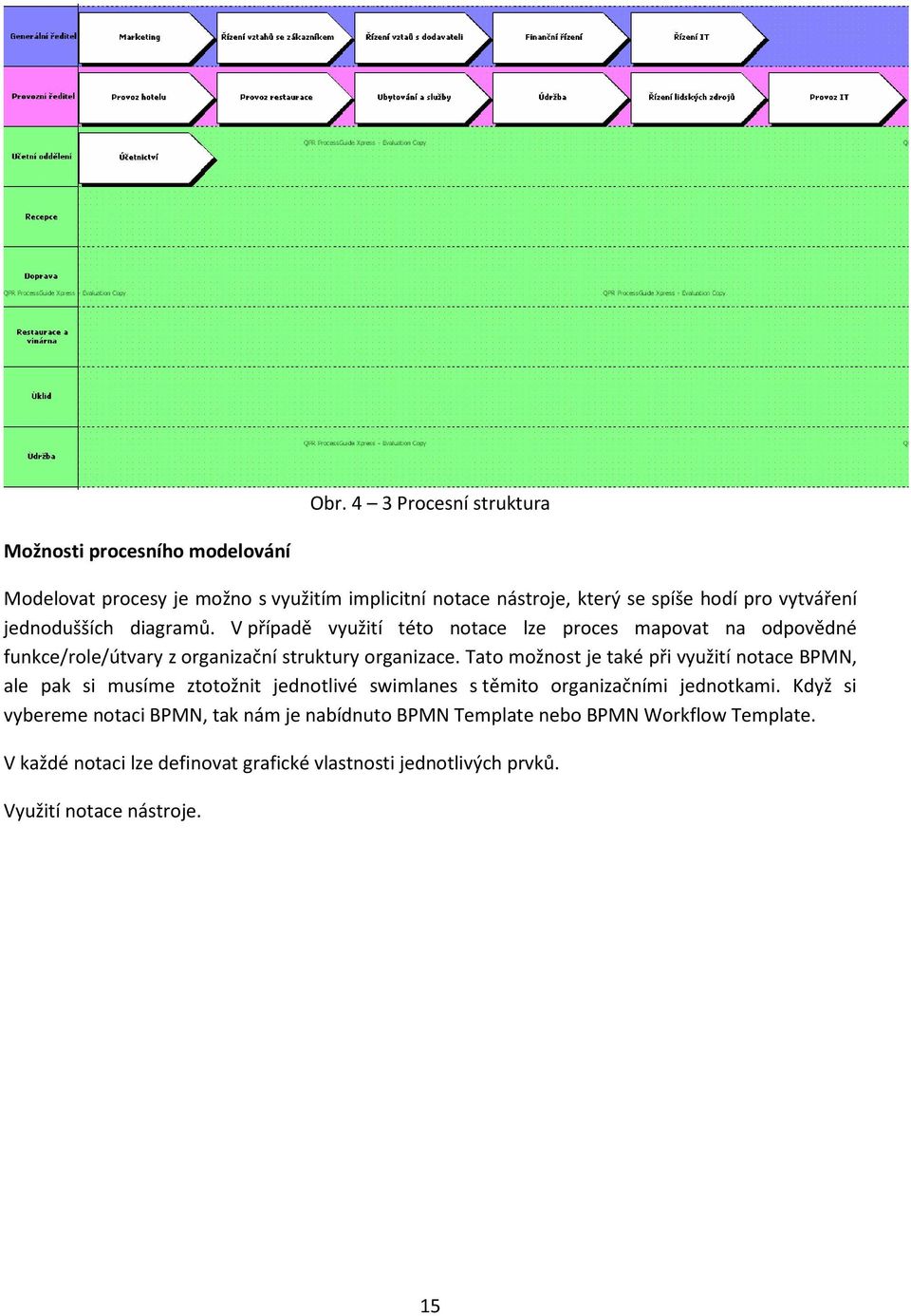 Tato možnost je také při využití notace BPMN, ale pak si musíme ztotožnit jednotlivé swimlanes s těmito organizačními jednotkami.