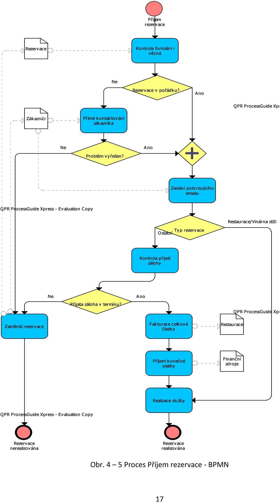 Zaslání potvrzujícího emailu QPR ProcessGuide Xpress - Evaluation Copy Restaurace/Vinárna stůl Typ rezervace Ostatní Kontrola přijetí zálohy Ne Přijata záloha v termínu?