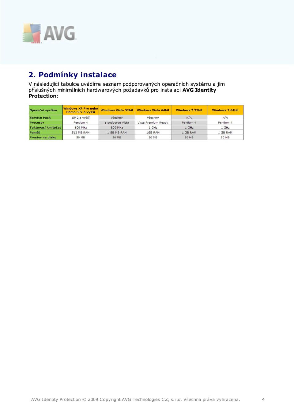hardwarových požadavků pro instalaci AVG Identity Protection: AVG