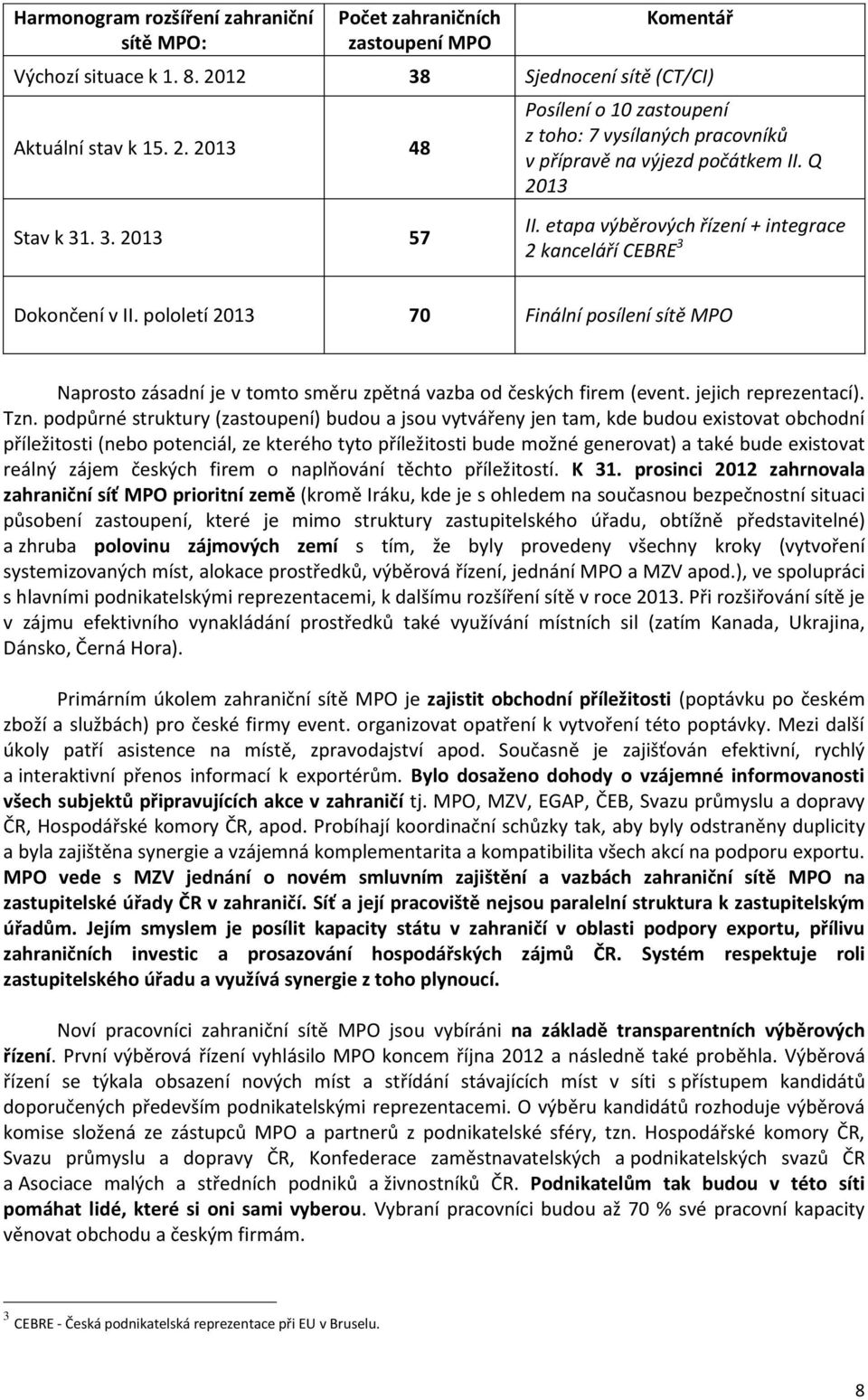 etapa výběrových řízení + integrace 2 kanceláří CEBRE 3 Dokončení v II. pololetí 2013 70 Finální posílení sítě MPO Naprosto zásadní je v tomto směru zpětná vazba od českých firem (event.