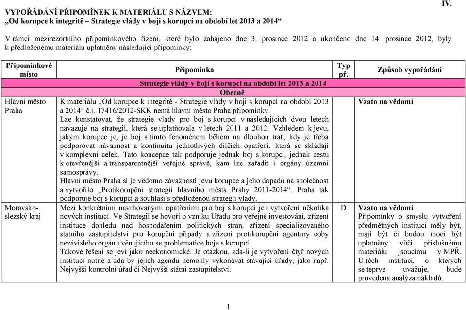 prosince 2012, byly k předloženému materiálu uplatněny následující připomínky: Připomínkové místo Hlavní město Praha Moravskoslezský kraj Připomínka Strategie vlády v boji s korupcí na období let