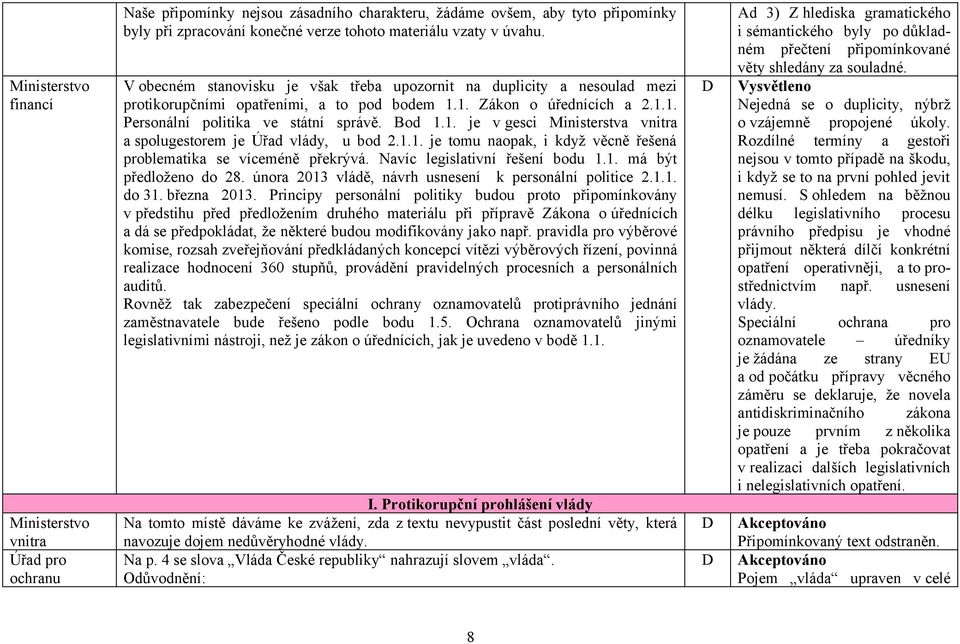 1.1. je tomu naopak, i když věcně řešená problematika se víceméně překrývá. Navíc legislativní řešení bodu 1.1. má být předloženo do 28. února 2013 vládě, návrh usnesení k personální politice 2.1.1. do 31.