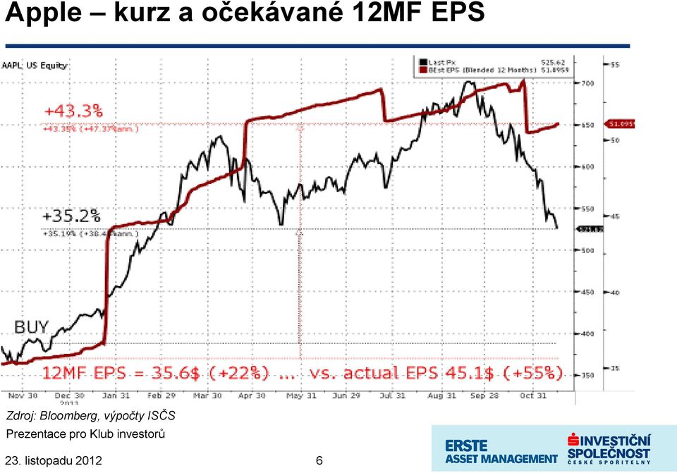 EPS Zdroj: