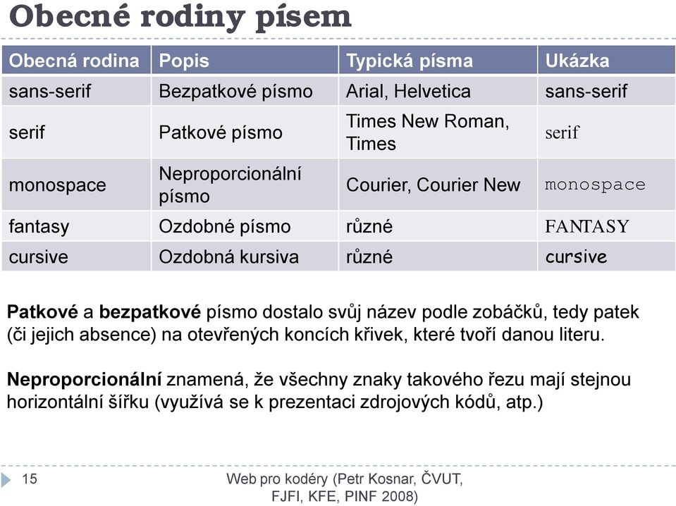 různé cursive Patkové a bezpatkové písmo dostalo svůj název podle zobáčků, tedy patek (či jejich absence) na otevřených koncích křivek, které tvoří