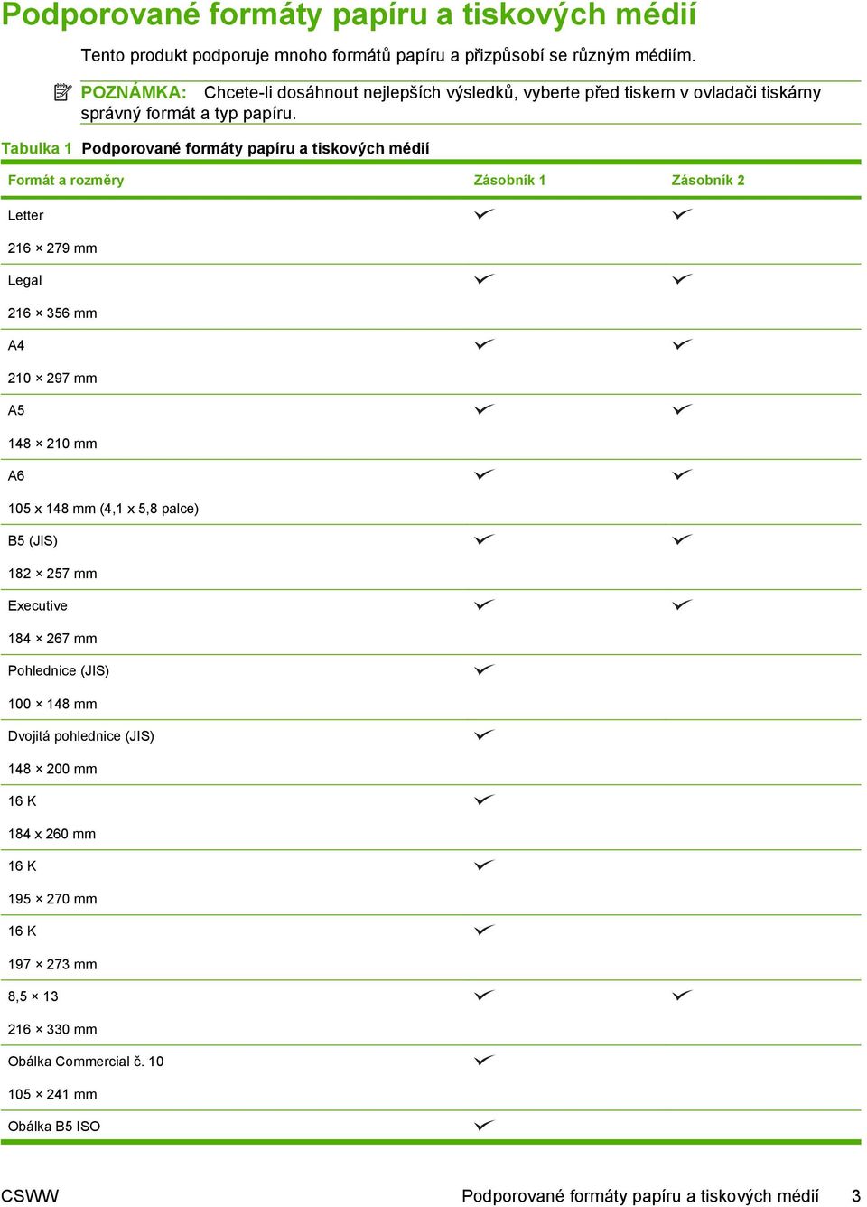 Tabulka 1 Podporované formáty papíru a tiskových médií Formát a rozměry Zásobník 1 Zásobník 2 Letter 216 279 mm Legal 216 356 mm A4 210 297 mm A5 148 210 mm A6 105 x 148 mm