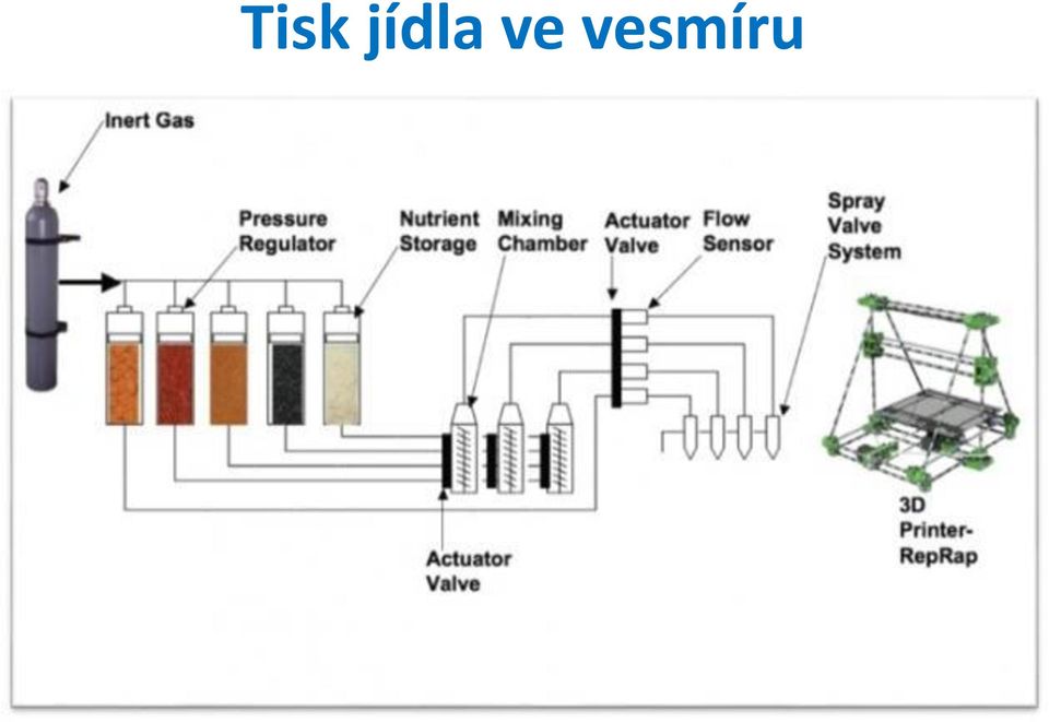 vesmíru