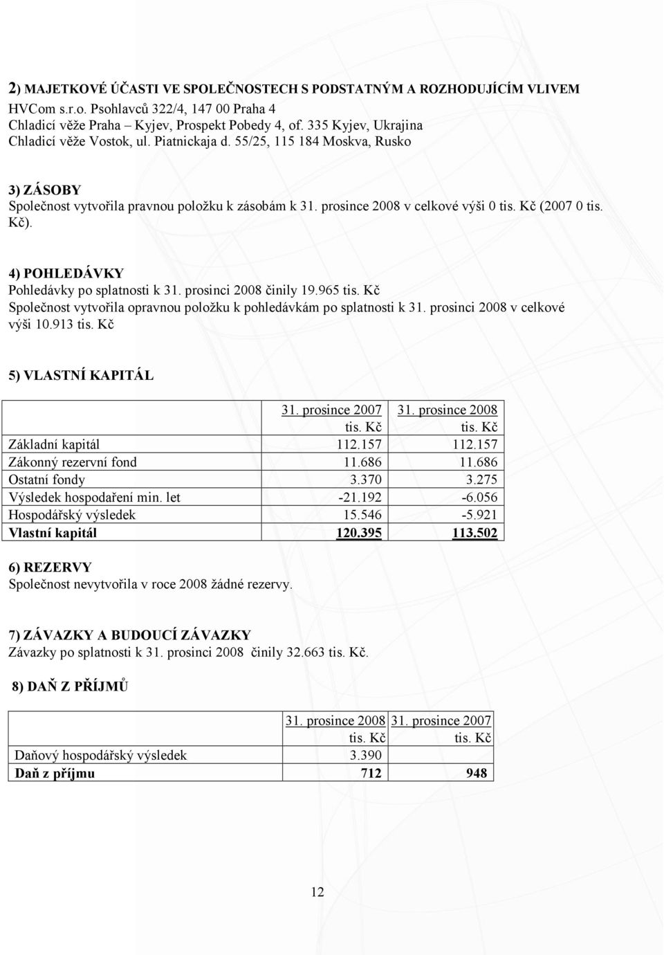 Kč (2007 0 tis. Kč). 4) POHLEDÁVKY Pohledávky po splatnosti k 31. prosinci 2008 činily 19.965 tis. Kč Společnost vytvořila opravnou položku k pohledávkám po splatnosti k 31.