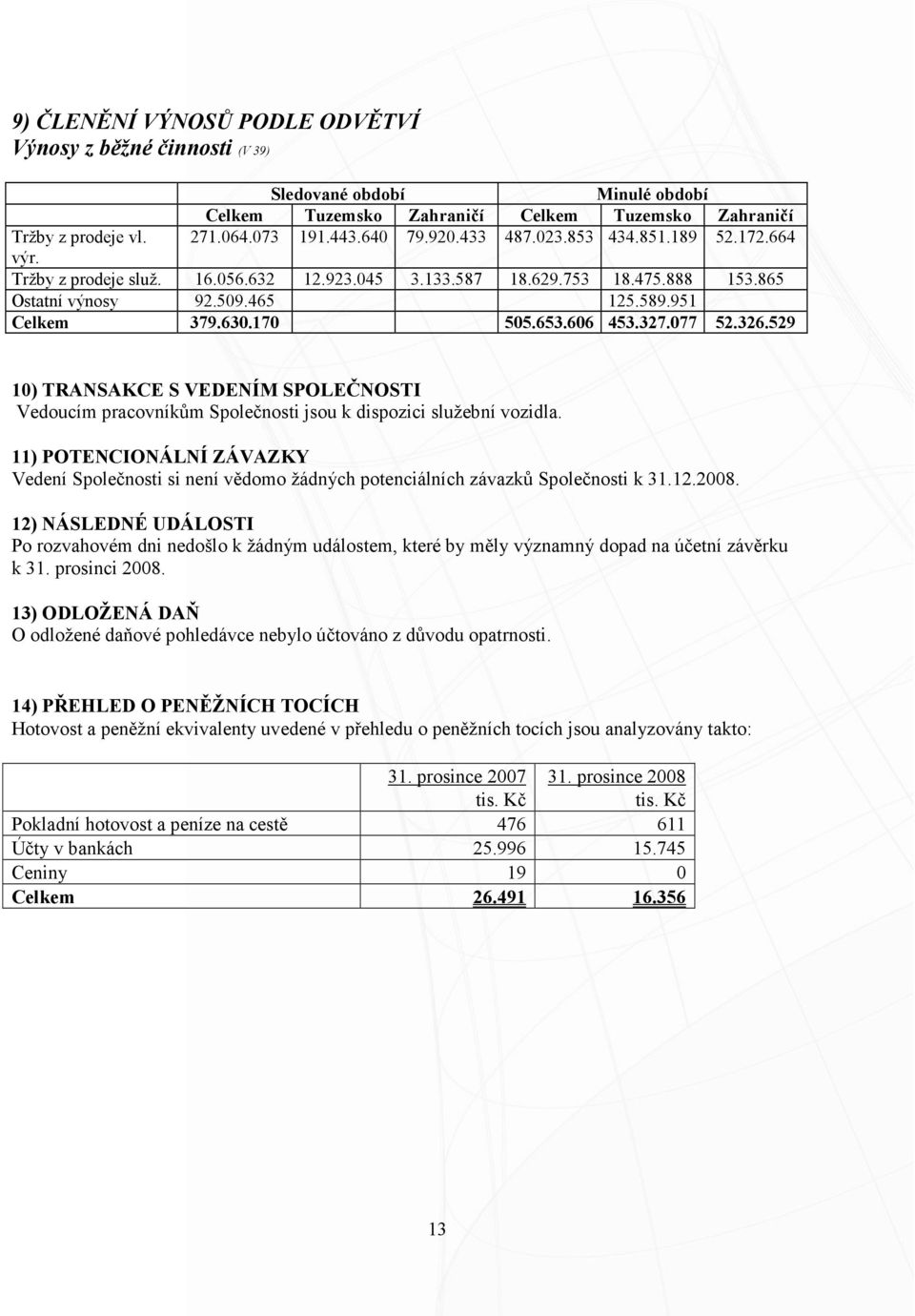 606 453.327.077 52.326.529 10) TRANSAKCE S VEDENÍM SPOLEČNOSTI Vedoucím pracovníkům Společnosti jsou k dispozici služební vozidla.