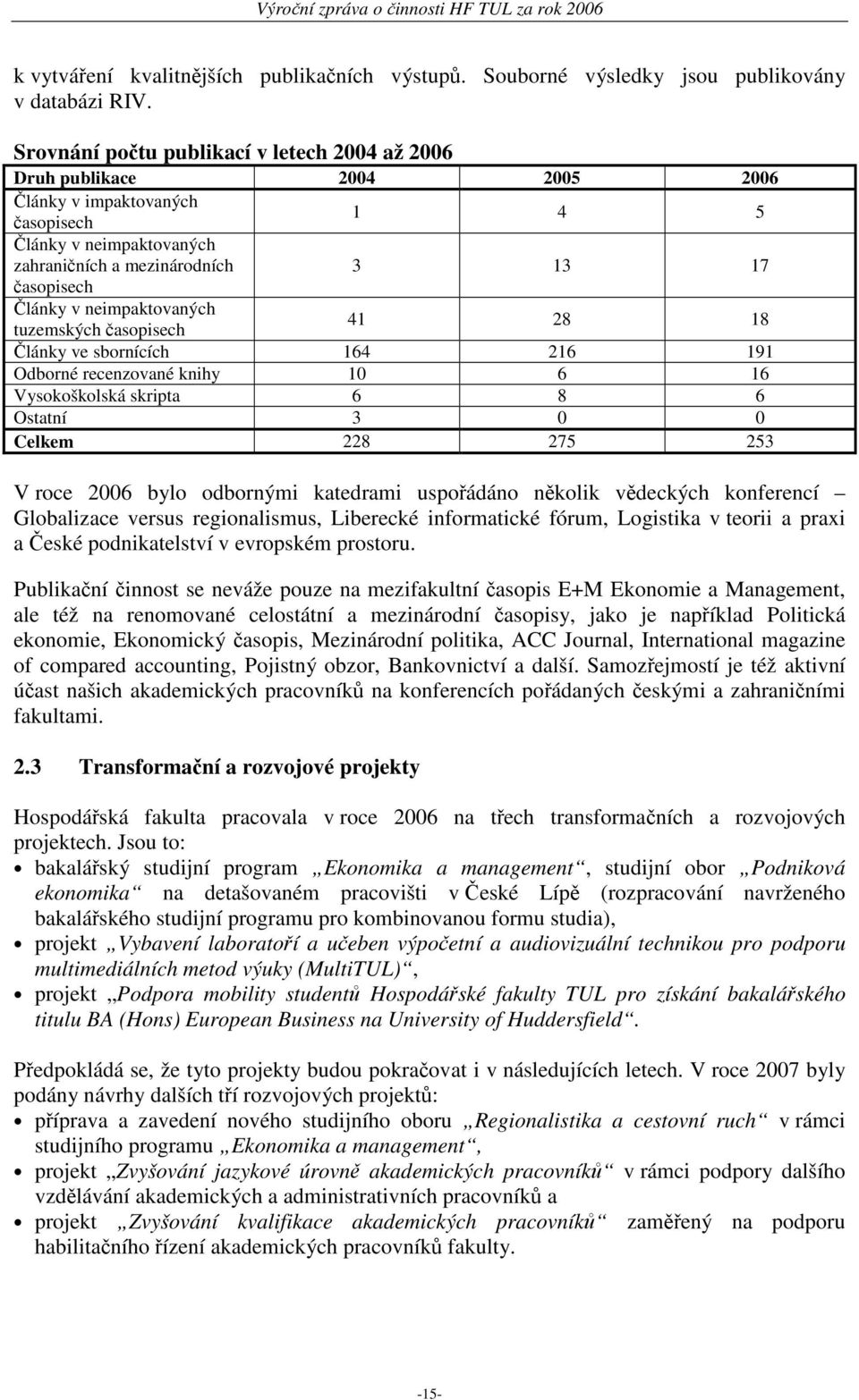 neimpaktovaných tuzemských časopisech 41 28 18 Články ve sbornících 164 216 191 Odborné recenzované knihy 10 6 16 Vysokoškolská skripta 6 8 6 Ostatní 3 0 0 Celkem 228 275 253 V roce 2006 bylo