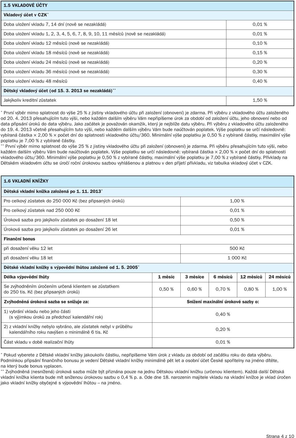 nezakládá) 0,30 % Doba uložení vkladu 48 měsíců 0,40 % dětský vkladový účet (od 15. 3.