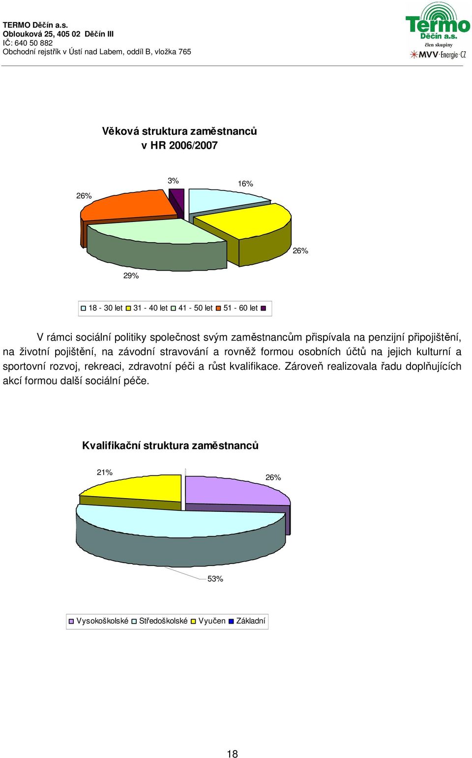 osobních účtů na jejich kulturní a sportovní rozvoj, rekreaci, zdravotní péči a růst kvalifikace.