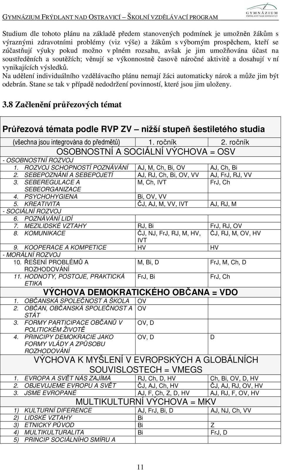 Na udělení individuálního vzdělávacího plánu nemají žáci automaticky nárok a může jim být odebrán. Stane se tak v případě nedodržení povinností, které jsou jim uloženy. 3.