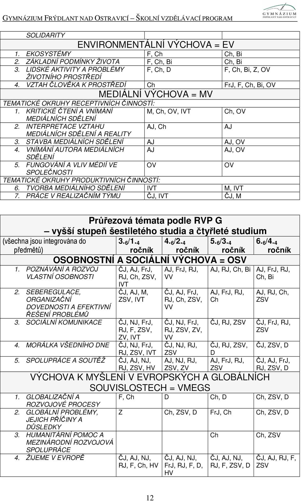 INTERPRETACE VZTAHU AJ, Ch AJ MEDIÁLNÍCH SDĚLENÍ A REALITY 3. STAVBA MEDIÁLNÍCH SDĚLENÍ AJ AJ, OV 4. VNÍMÁNÍ AUTORA MEDIÁLNÍCH AJ AJ, OV SDĚLENÍ 5.