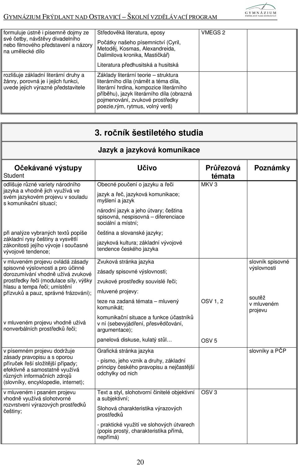 literární teorie struktura literárního díla (námět a téma díla, literární hrdina, kompozice literárního příběhu), jazyk literárního díla (obrazná pojmenování, zvukové prostředky poezie,rým, rytmus,