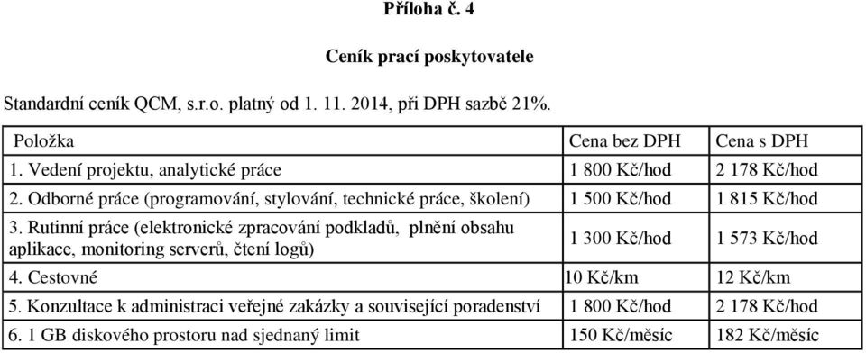 Rutinní práce (elektronické zpracování podkladů, plnění obsahu aplikace, monitoring serverů, čtení logů) 1 300 Kč/hod 1 573 Kč/hod 4.