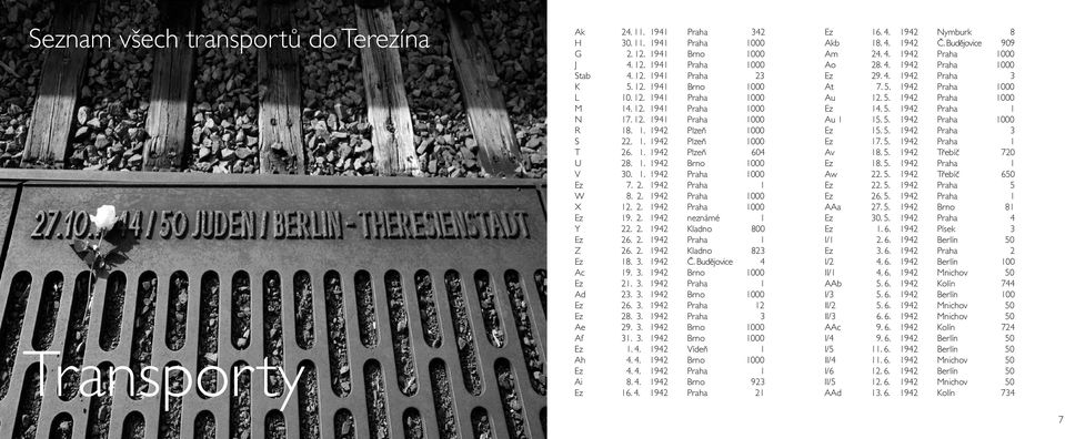 2. 1942 Praha 1 W 8. 2. 1942 Praha 1000 X 12. 2. 1942 Praha 1000 Ez 19. 2. 1942 neznámé 1 Y 22. 2. 1942 Kladno 800 Ez 26. 2. 1942 Praha 1 Z 26. 2. 1942 Kladno 823 Ez 18. 3. 1942 Č. Budějovice 4 Ac 19.