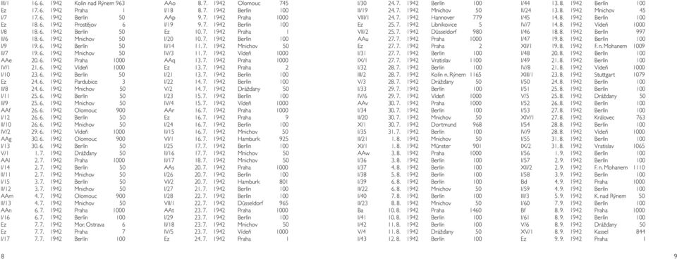 6. 1942 Olomouc 900 I/12 26. 6. 1942 Berlín 50 II/10 26. 6. 1942 Mnichov 50 IV/2 29. 6. 1942 Vídeň 1000 AAg 30. 6. 1942 Olomouc 900 I/13 30. 6. 1942 Berlín 50 V/1 1. 7. 1942 Drážďany 50 AAl 2. 7. 1942 Praha 1000 I/14 2.