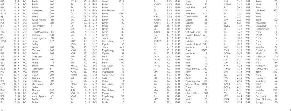 nad Rýnem 50 XVI/1 20. 9. 1942 Lipsko 877 Ez 21. 9. 1942 Praha 1 I/66 21. 9. 1942 Berlín 100 Bi 22. 9. 1942 Ostrava 860 I/67 22. 9. 1942 Berlín 100 V/7 22. 9. 1942 Drážďany 27 I/68 23. 9. 1942 Berlín 100 Ez 24.