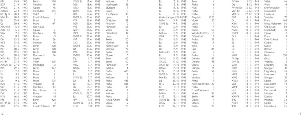 5. 1943 Berlín 100 I/94 19. 5. 1943 Berlín 100 X/3 20. 5. 1943 Dortmund 36 XVI/1 Ez 25. 5. 1943 Lipsko 1 IV/14h 27. 5. 1943 Vídeň 205 XXIV/1 Ez 27. 5. 1943 Holandsko 2 I/95 29. 5. 1943 Berlín 327 Ez 2.