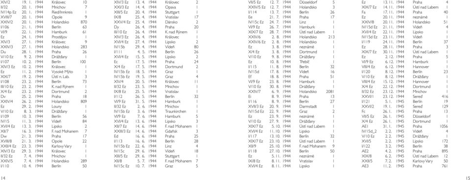 2. 1944 Vysoké Mýto 1 XIX/7 19. 2. 1944 Ústí n. Lab. 3 I/108 23. 2. 1944 Berlín 73 III/10 Ez 23. 2. 1944 K. nad Rýnem 1 X/4 Ez 23. 2. 1944 Dortmund 2 Dv 25. 2. 1944 Praha 18 XXIV/4 26. 2. 1944 Holandsko 809 Ez 29.