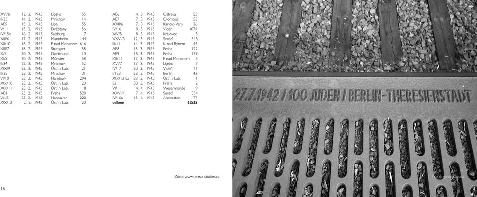 2. 1945 Hamburk 294 XIX/10 23. 2. 1945 Ústí n. Lab. 20 XIX/11 23. 2. 1945 Ústí n. Lab. 8 AE4 25. 2. 1945 Praha 520 VIII/5 25. 2. 1945 Hannover 220 XIX/12 2. 3. 1945 Ústí n. Lab. 20 AE6 4. 3. 1945 Ostrava 53 AE7 7.