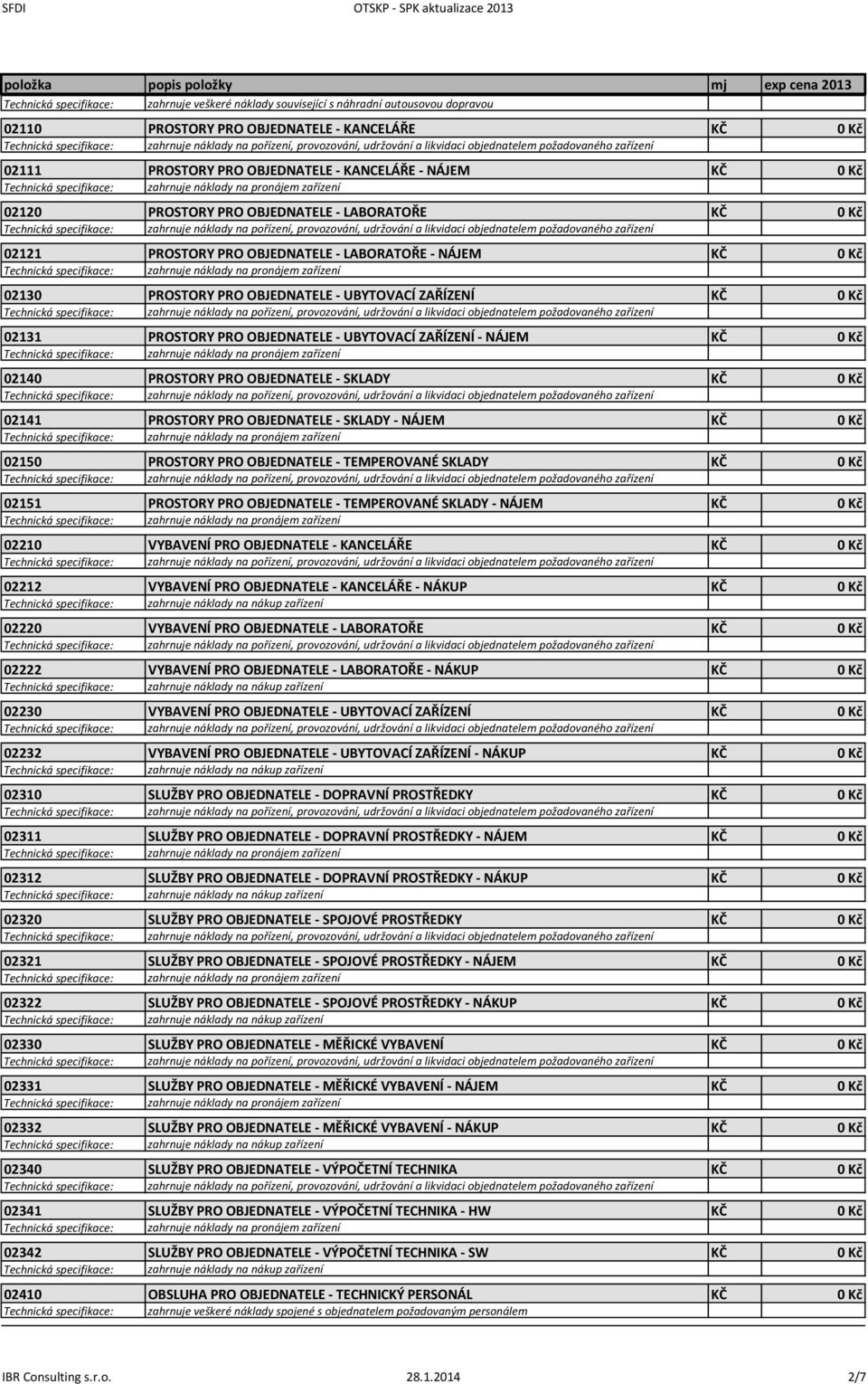 OBJEDNATELE - UBYTOVACÍ ZAŘÍZENÍ - NÁJEM KČ 0 Kč 02140 PROSTORY PRO OBJEDNATELE - SKLADY KČ 0 Kč 02141 PROSTORY PRO OBJEDNATELE - SKLADY - NÁJEM KČ 0 Kč 02150 PROSTORY PRO OBJEDNATELE - TEMPEROVANÉ