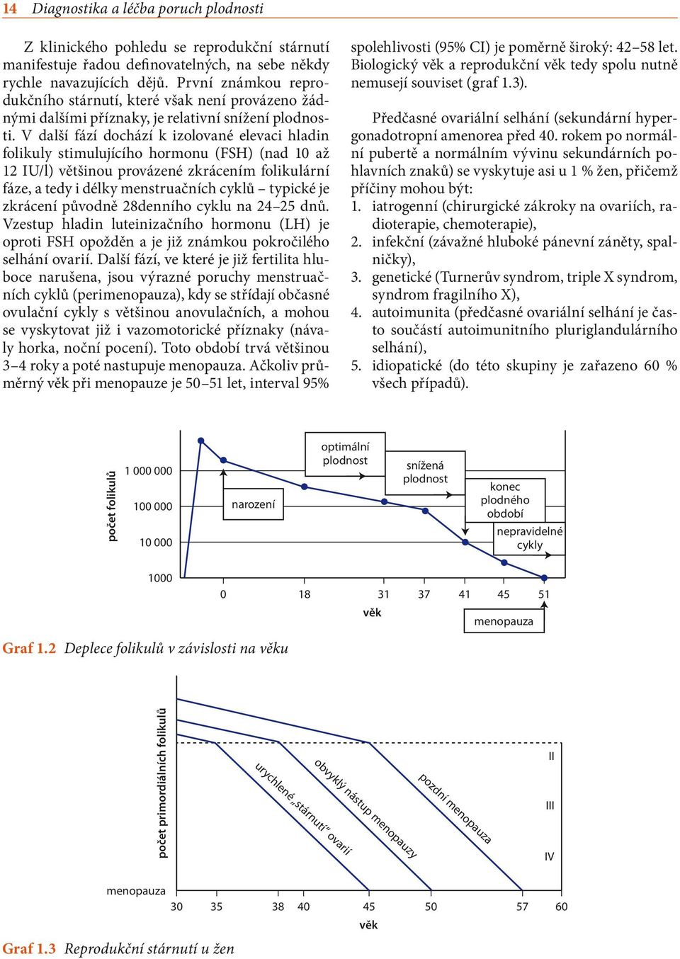 V další fází dochází k izolované elevaci hladin folikuly stimulujícího hormonu (FSH) (nad 10 až 12 IU/l) většinou provázené zkrácením folikulární fáze, a tedy i délky menstruačních cyklů typické je