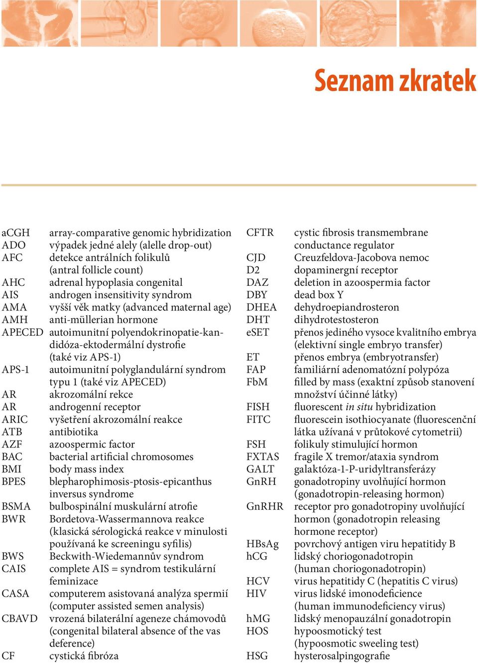 autoimunitní polyglandulární syndrom typu 1 (také viz APECED) AR akrozomální rekce AR androgenní receptor ARIC vyšetření akrozomální reakce ATB antibiotika AZF azoospermic factor BAC bacterial