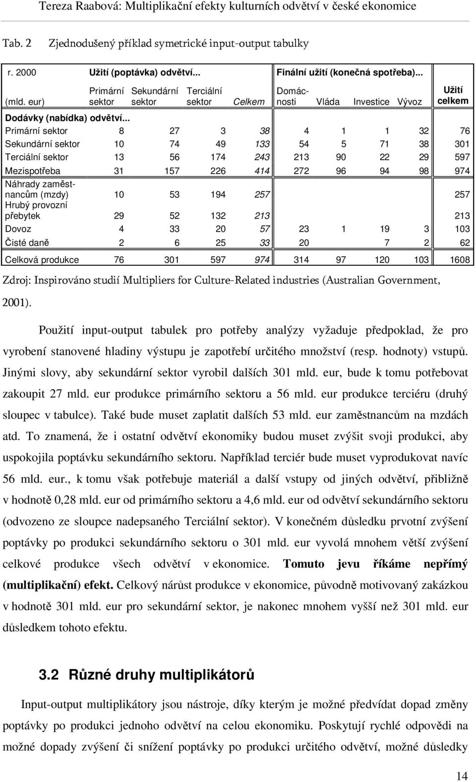 .. Primární sektor 8 27 3 38 4 1 1 32 76 Sekundární sektor 10 74 49 133 54 5 71 38 301 Terciální sektor 13 56 174 243 213 90 22 29 597 Mezispotřeba 31 157 226 414 272 96 94 98 974 Náhrady