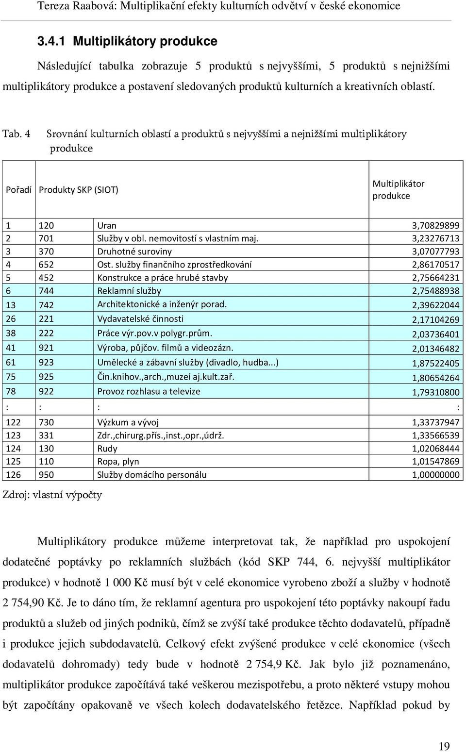 nemovitostí s vlastním maj. 3,23276713 3 370 Druhotné suroviny 3,07077793 4 652 Ost.