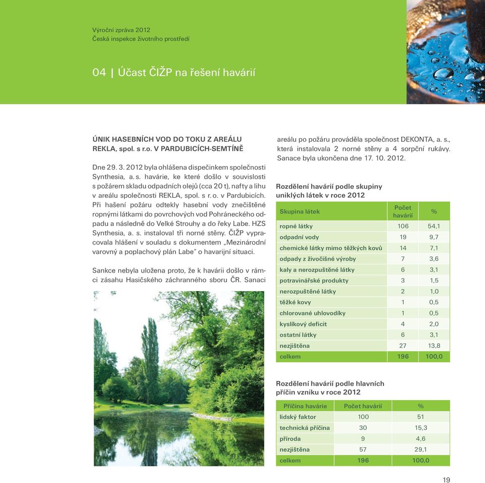 s r. o. v Pardubicích. Při hašení požáru odtekly hasební vody znečištěné ropnými látkami do povrchových vod Pohráneckého odpadu a následně do Velké Strouhy a do řeky Labe. HZS Synthesia, a. s.