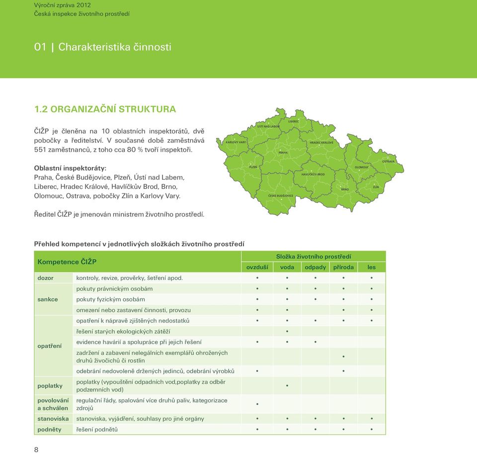 KARLOVY VARY ÚSTÍ NAD LABEM PRAHA HRADEC KRÁLOVÉ Oblastní inspektoráty: Praha, České Budějovice, Plzeň, Ústí nad Labem, Liberec, Hradec Králové, Havlíčkův Brod, Brno, Olomouc, Ostrava, pobočky Zlín a