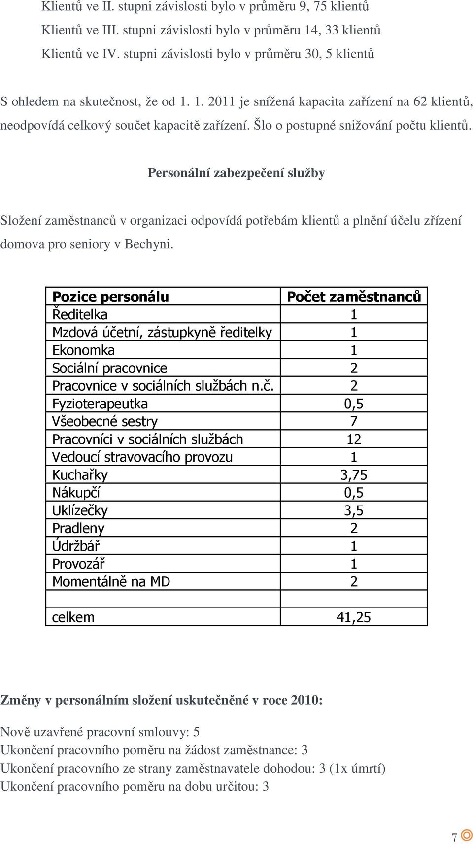 Šlo o postupné snižování počtu klientů. Personální zabezpečení služby Složení zaměstnanců v organizaci odpovídá potřebám klientů a plnění účelu zřízení domova pro seniory v Bechyni.