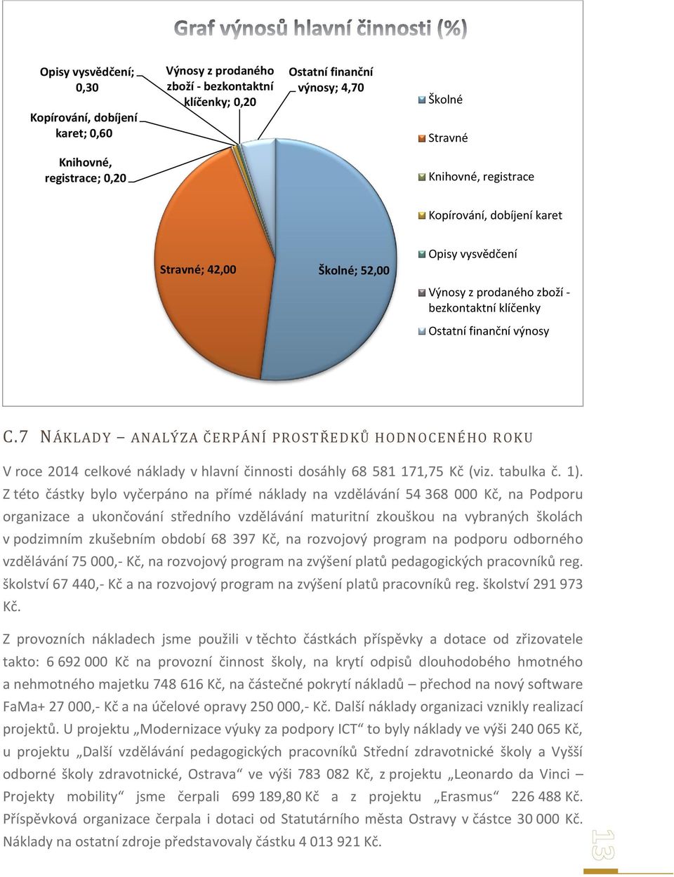 7 NÁKLADY ANALÝZA ČERPÁNÍ PROS TŘEDKŮ HODNOCENÉHO ROKU V roce 2014 celkové náklady v hlavní činnosti dosáhly 68 581 171,75 Kč (viz. tabulka č. 1).