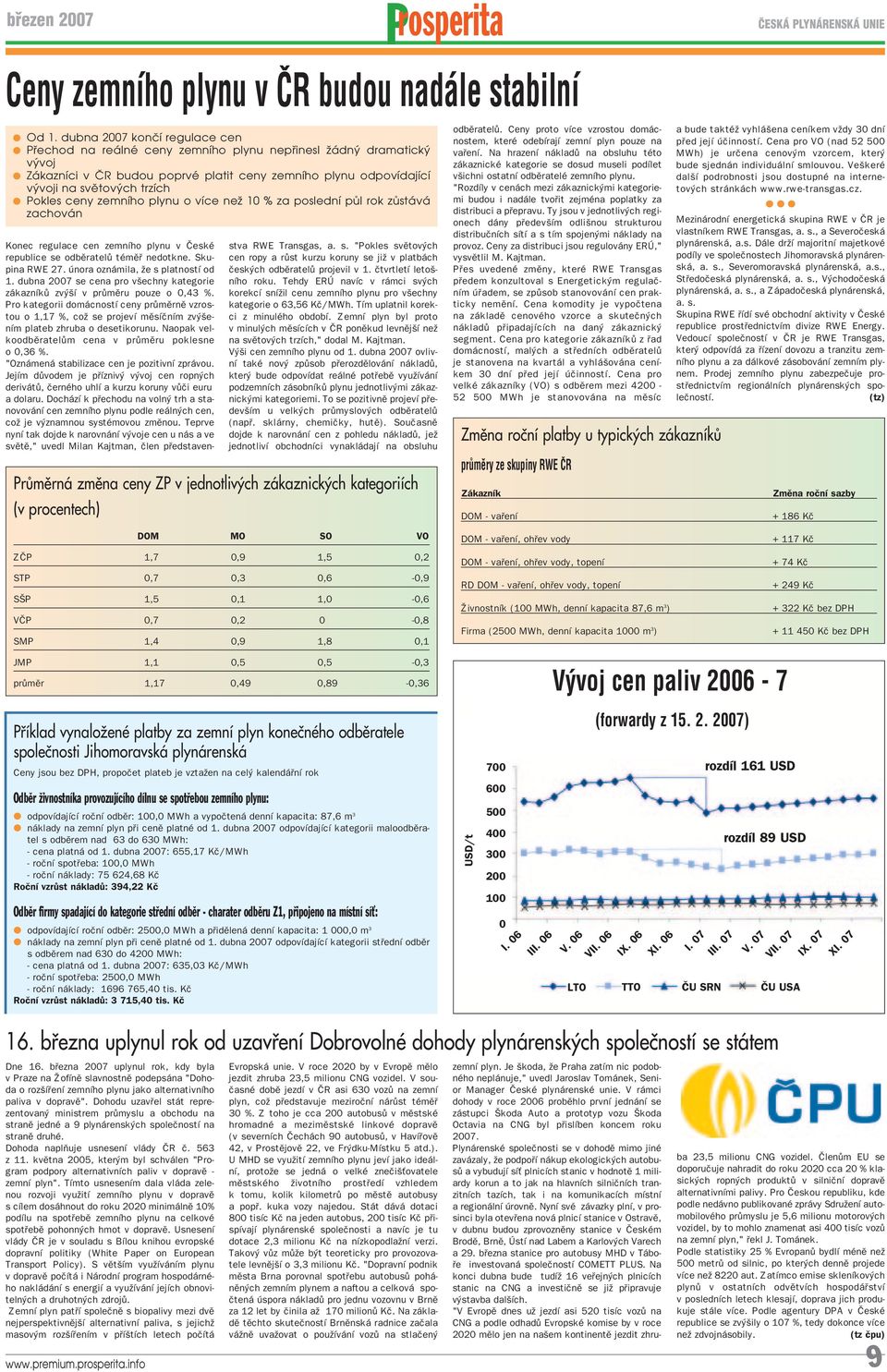 Pokles ceny zemního plynu o více než 10 % za poslední půl rok zůstává zachován Konec regulace cen zemnìho plynu v»eskè republice se odbïratel tèmï nedotkne. Skupina RWE 27.