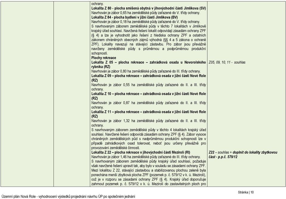 třídy S navrhovaným záborem zemědělské půdy v těchto 7 lokalitách v Jimlíkově krajský úřad souhlasí.