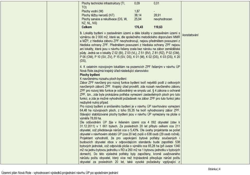 Lokality bydlení v zastavěném území a dále lokality v zastavěném území s výměrou do 2 000 m2, které se, dle společného metodického doporučení MMR a MŽP, z hlediska záboru ZPF nevyhodnocují, nejsou