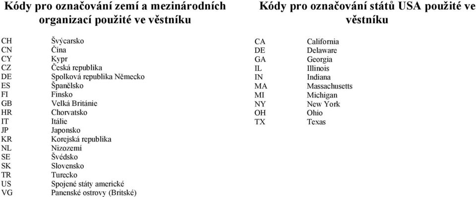 Velká Británie Chorvatsko Itálie Japonsko Korejská republika Nizozemí Švédsko Slovensko Turecko Spojené státy americké Panenské