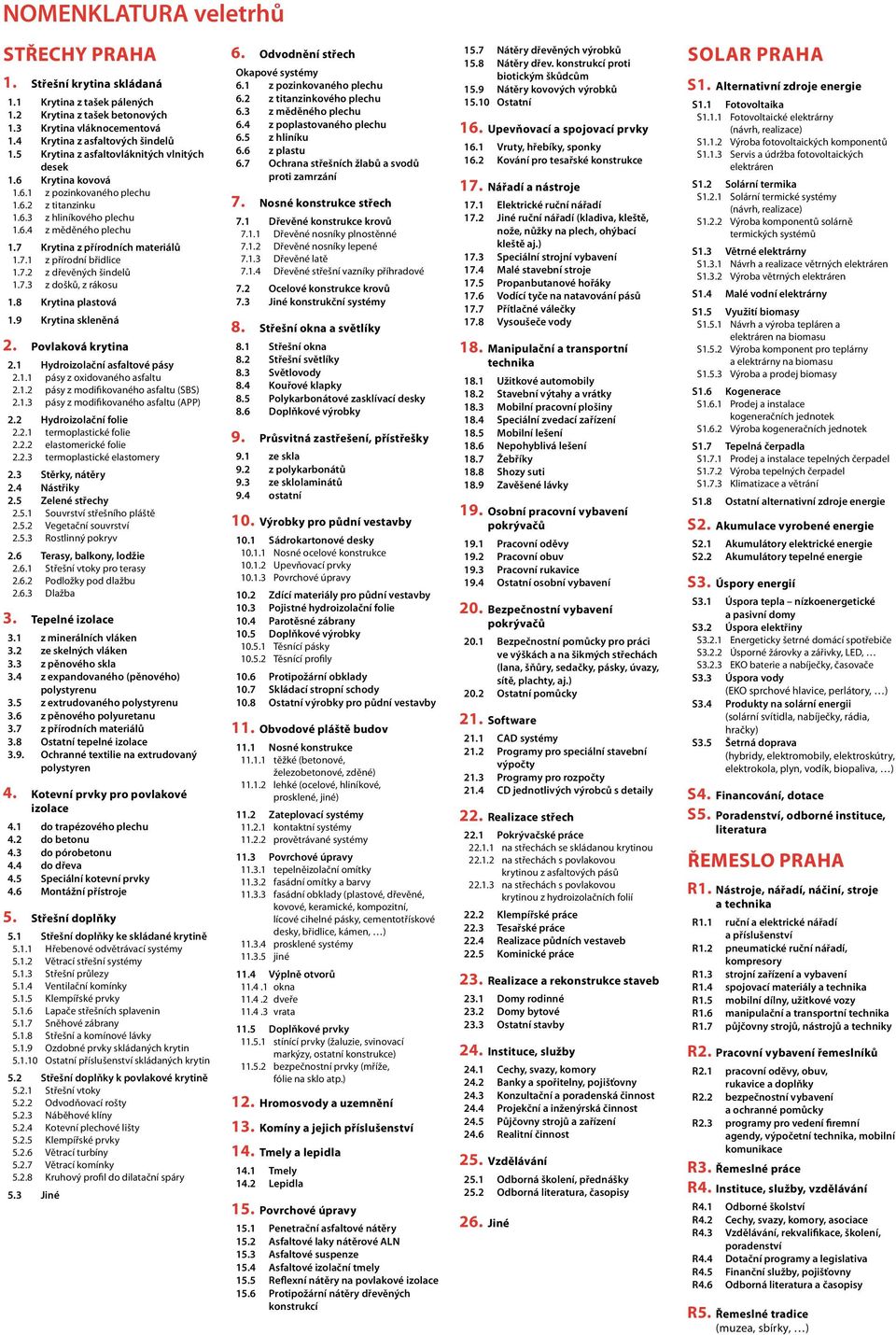 7.1 z přírodní břidlice 1.7.2 z dřevěných šindelů 1.7.3 z došků, z rákosu 1.8 Krytina plastová 1.9 Krytina skleněná 2. Povlaková krytina 2.1 Hydroizolační asfaltové pásy 2.1.1 pásy z oxidovaného asfaltu 2.