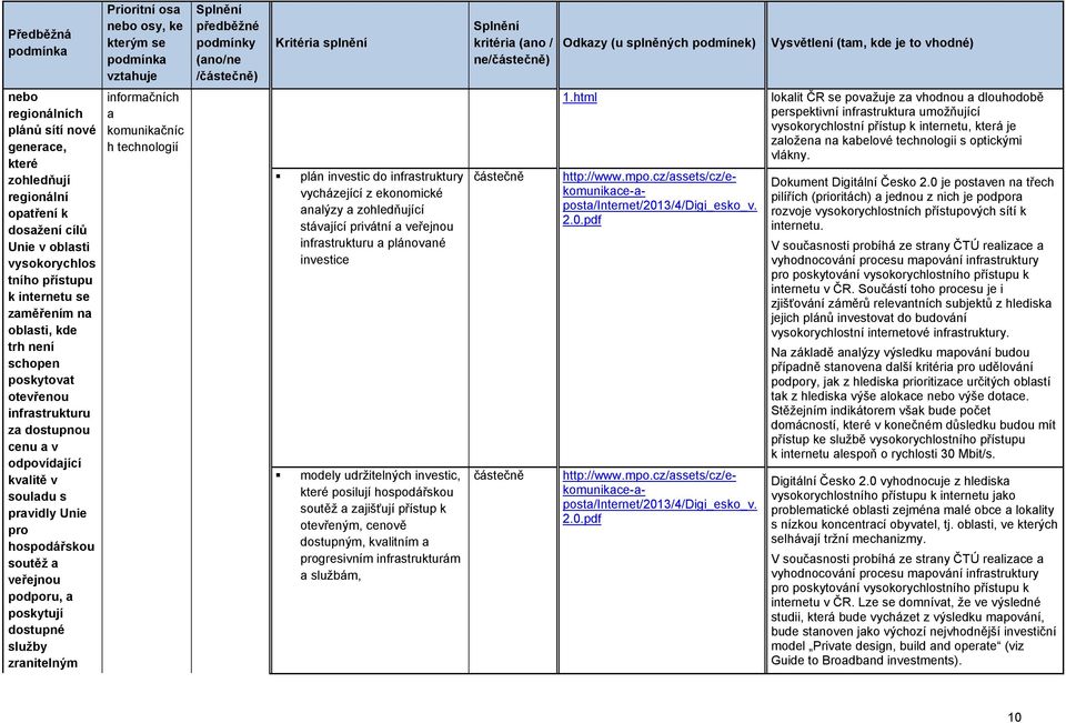 informačních a komunikačníc h technologií plán investic do infrastruktury vycházející z ekonomické analýzy a zohledňující stávající privátní a veřejnou infrastrukturu a plánované investice modely