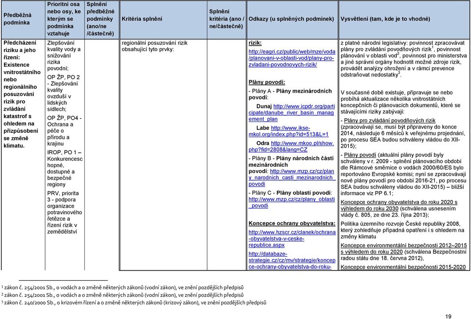 dostupné a bezpečné regiony PRV, priorita 3 - podpora organizace potravinového řetězce a řízení rizik v zemědělství regionální posuzování rizik obsahující tyto prvky: rizik: http://eagri.