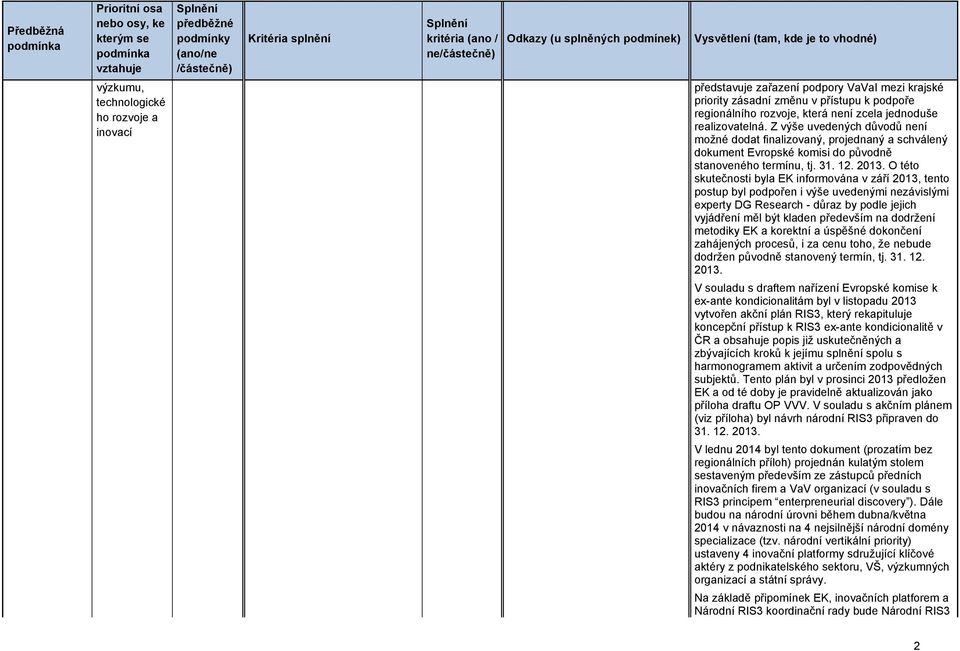 O této skutečnosti byla EK informována v září 2013, tento postup byl podpořen i výše uvedenými nezávislými experty DG Research - důraz by podle jejich vyjádření měl být kladen především na dodržení