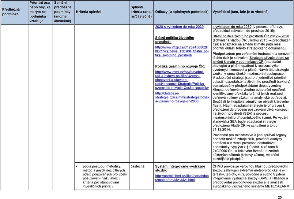 cz/cz/mmr/strategie/politik a-uzemniho-rozvoje-cr-2008 s výhledem do roku 2030 (v procesu přípravy, předpoklad schválení do prosince 2015); Státní politika životního prostředí ČR 2012 2020 (schválena