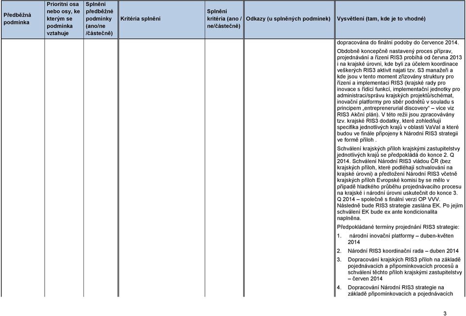 S3 manažeři a kde jsou v tento moment zřizovány struktury pro řízení a implementaci RIS3 (krajské rady pro inovace s řídicí funkcí, implementační jednotky pro administraci/správu krajských